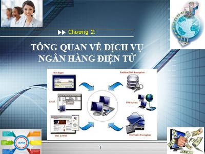 Bài giảng Thông tin và hệ thống thông tin tài chính ngân hàng - Chương 2: Tổng quan về dịch vụ ngân hàng điện tử